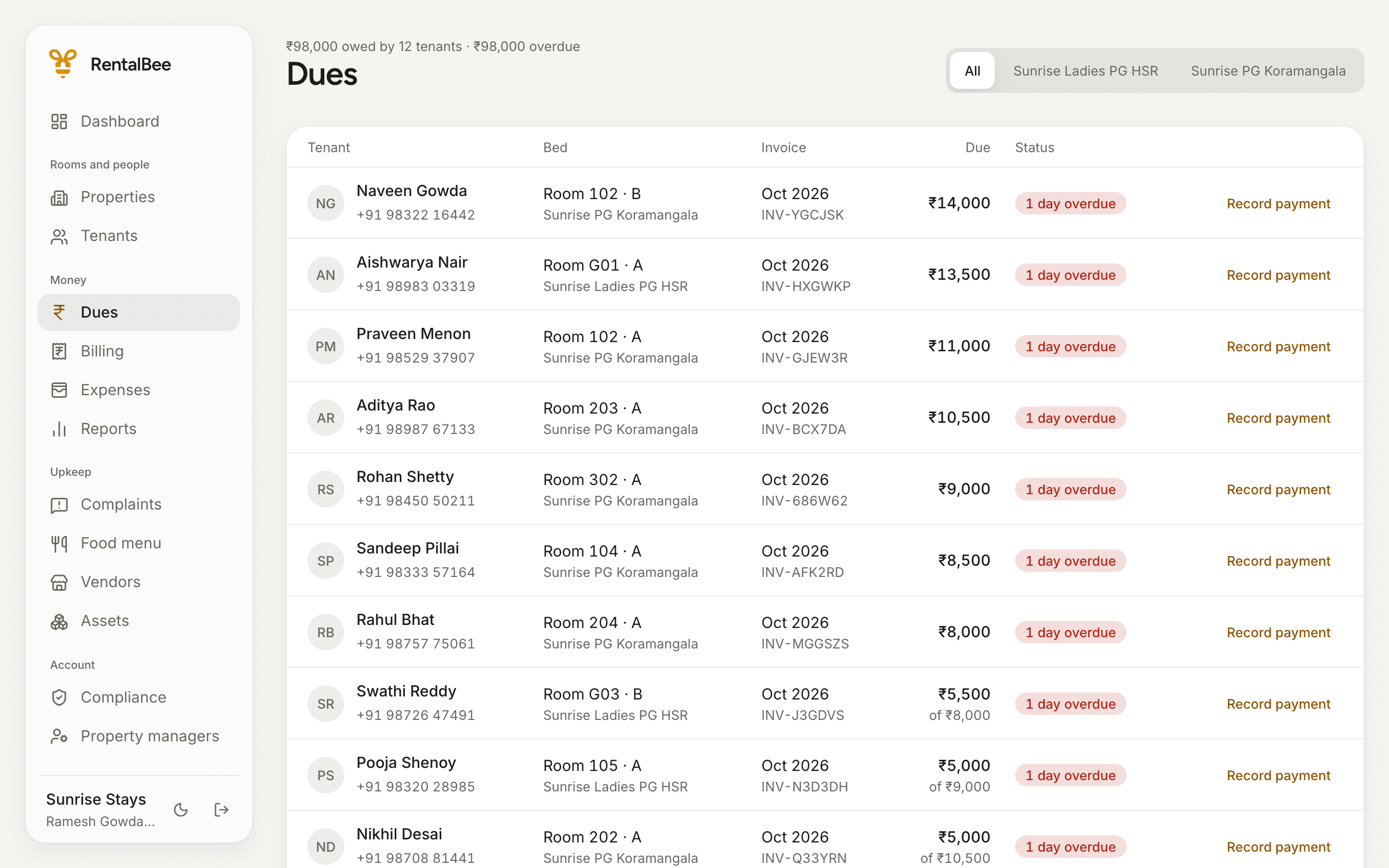 The dues list: twelve tenants, what each owes and when it fell due, with a button to record a payment.