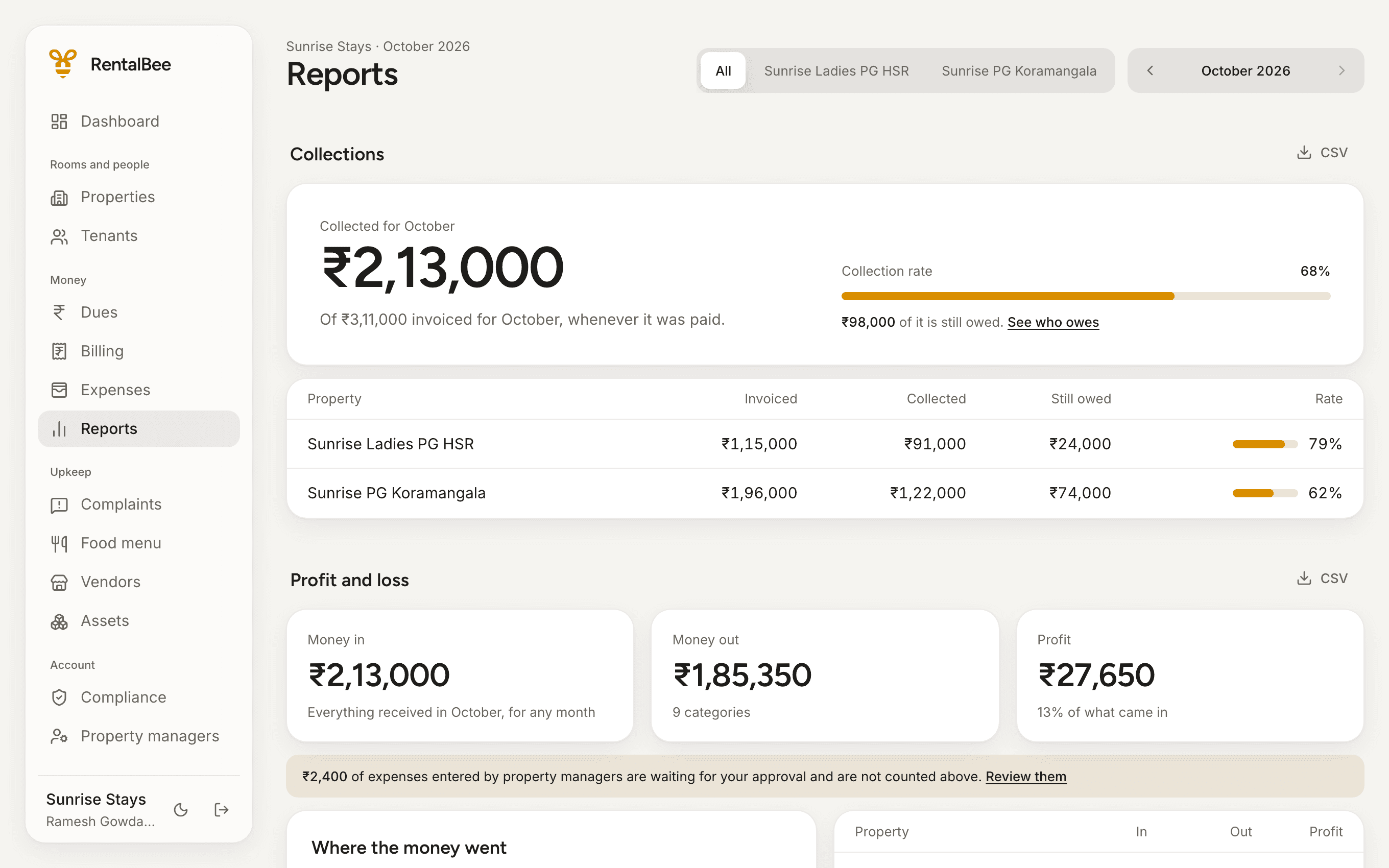 The month's report: collections by property, money in and out, and profit. A still that stands in for the tour video.